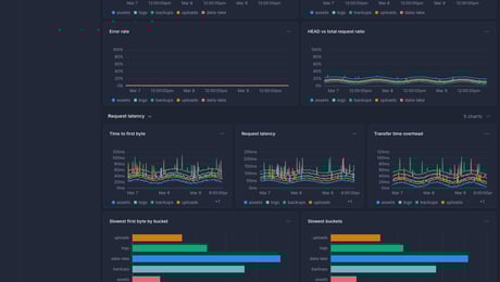 Screenshot of dashboard template