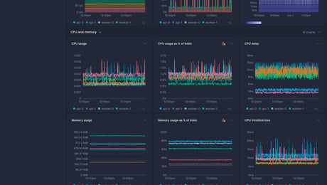Screenshot of dashboard template
