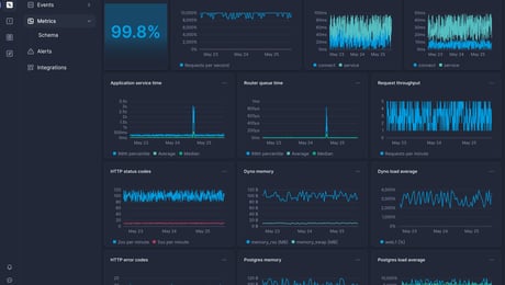 Screenshot of dashboard template