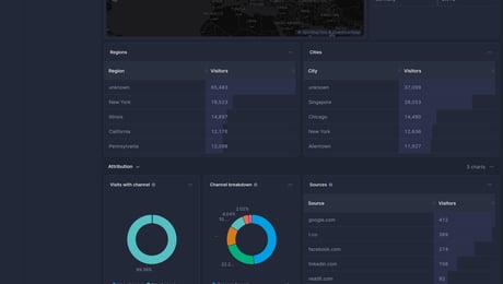 Screenshot of dashboard template