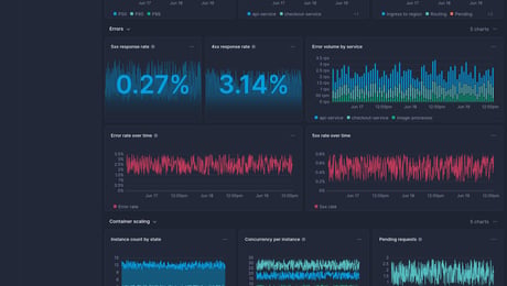 Screenshot of dashboard template
