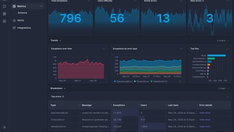 Screenshot of dashboard template
