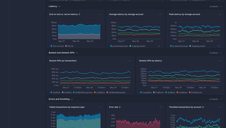 Screenshot of dashboard template