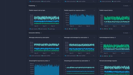Screenshot of dashboard template