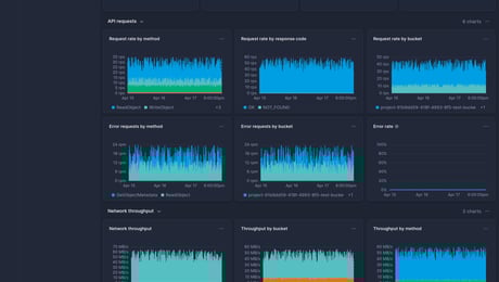 Screenshot of dashboard template