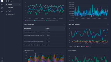 Screenshot of dashboard template