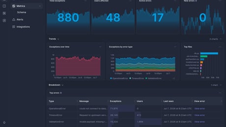 Screenshot of dashboard template