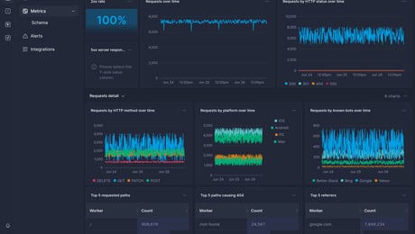 Screenshot of dashboard template