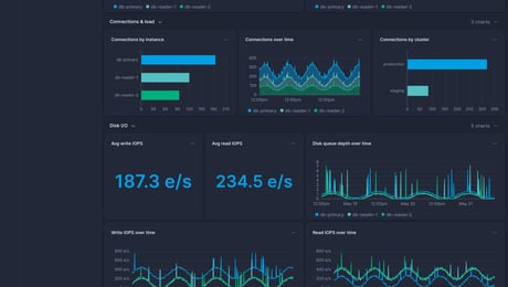 Screenshot of dashboard template