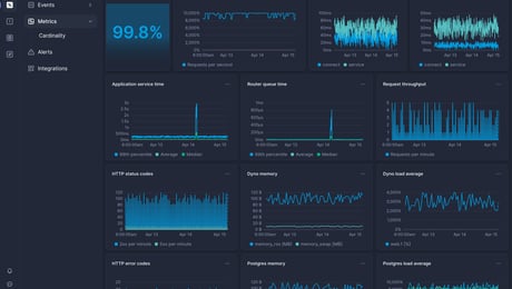Screenshot of dashboard template