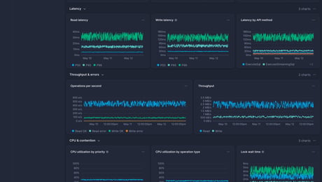 Screenshot of dashboard template