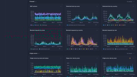 Screenshot of dashboard template
