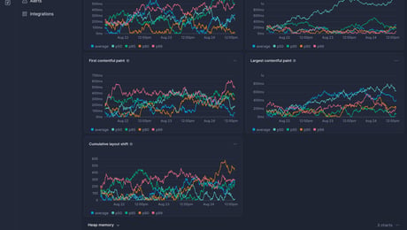 Screenshot of dashboard template