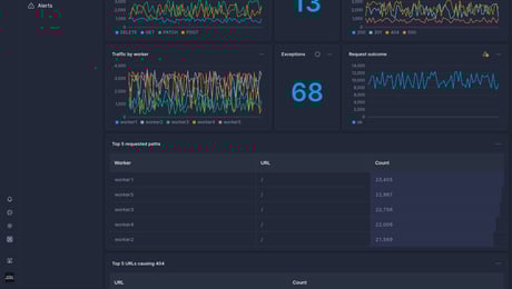 Screenshot of dashboard template