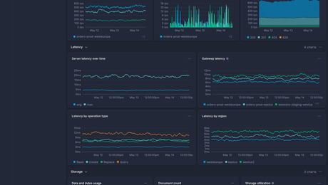 Screenshot of dashboard template
