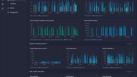 Screenshot of dashboard template