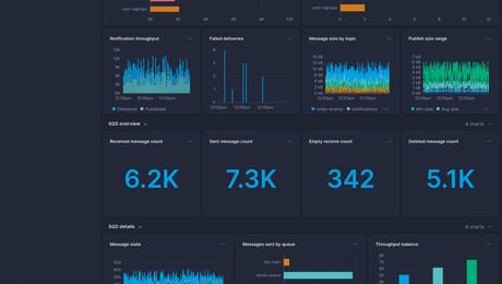 Screenshot of dashboard template