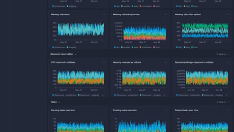 Screenshot of dashboard template