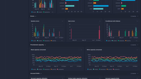 Screenshot of dashboard template