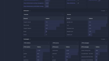 Screenshot of dashboard template