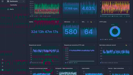 Screenshot of dashboard template