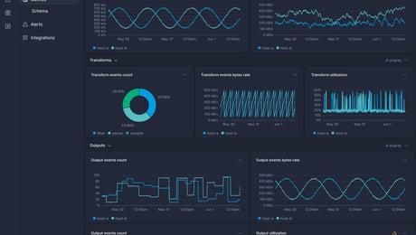 Screenshot of dashboard template