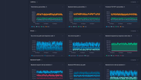 Screenshot of dashboard template