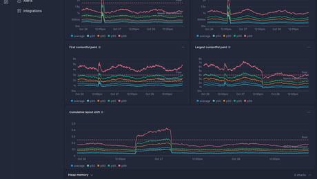 Screenshot of dashboard template