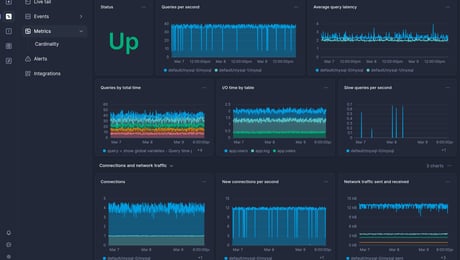 Screenshot of dashboard template