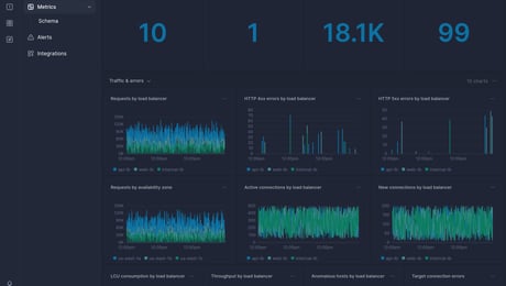 Screenshot of dashboard template