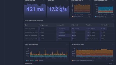 Screenshot of dashboard template