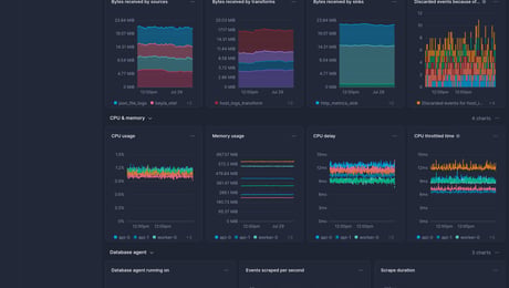 Screenshot of dashboard template