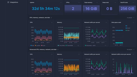 Screenshot of dashboard template