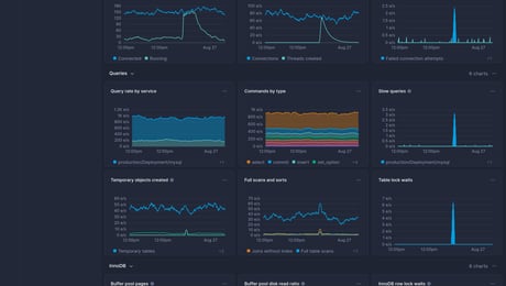 Screenshot of dashboard template