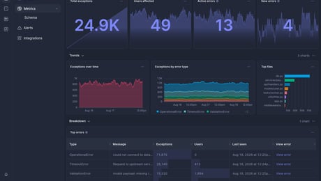 Screenshot of dashboard template