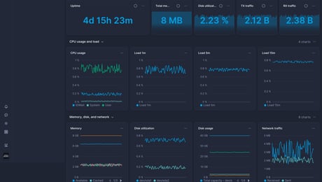 Screenshot of dashboard template
