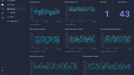 Screenshot of dashboard template