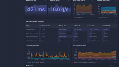 Screenshot of dashboard template