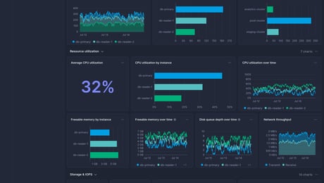 Screenshot of dashboard template